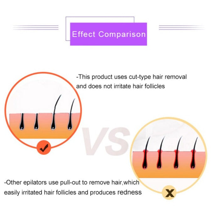 Painless Electric Laser Epilator for Women